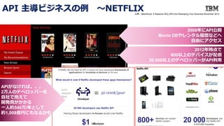 API 主導ビジネスの例 〜NETFLIX
2008年にAPI公開
Movie DBやレンタル履歴などへ
自由にアクセス
2012年時点で
800以上のデバイスが配信
20,000以上のデベロッパーがAPI利用
•••
Case Study 3. Many use case scenarios are built on the
Netflix API
devices can stream
Netflix content
developers use
the Netflix API800+ 20 000
321
•••
Case Study 3. What would it cost if there were no APIs?
If Netflix did not have an API, it could not have developed thousands of
applications for hundreds of devices on its own.
What would it cost if Netflix developed these apps themselves?
Developer
Let’s
assume
that:
50 000$/year=
20 000 developers use Netflix API
Having these developers in-house would cost Netflix:
$1 billion/year
321
出典：faberNovel, 6 Reasons Why APIs Are Reshaping Your Business November 2012
APIがなければ。。。
2万人のデベロッパーを
自社で抱えて
開発費がかかる
一人約540万/年として
約1,008億円にもなるかも
© 2018 IBM Corporation
 