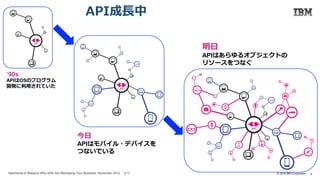 9© 2018 IBM Corporation
APIs allowed programmers to develop applications for OS
•••
Today, APIs connect smartphones, computers, tablets, etc.
•••
Tomorrow, all objects will be able to exchange resources through APIs
‘90s
APIはOSのプログラム
開発に利用されていた
今日
APIはモバイル・デバイスを
つないでいる
明日
APIはあらゆるオブジェクトの
リソースをつなぐ
API成長中
faberNovel,6 Reasons Why APIs Are Reshaping Your Business, November 2012. より
 