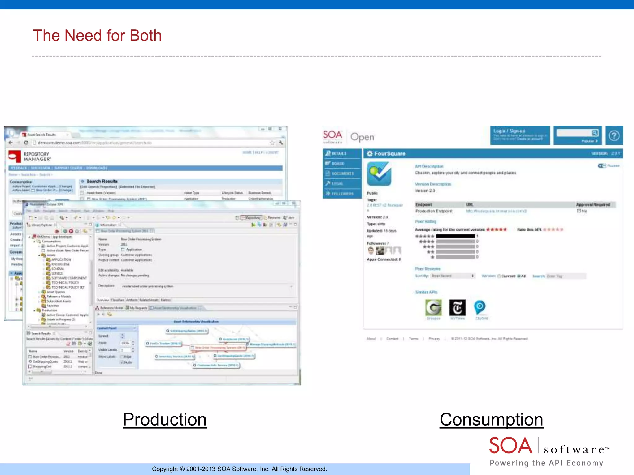 The Need for Both

Production
Copyright © 2001-2013 SOA Software, Inc. All Rights Reserved.

Consumption

 