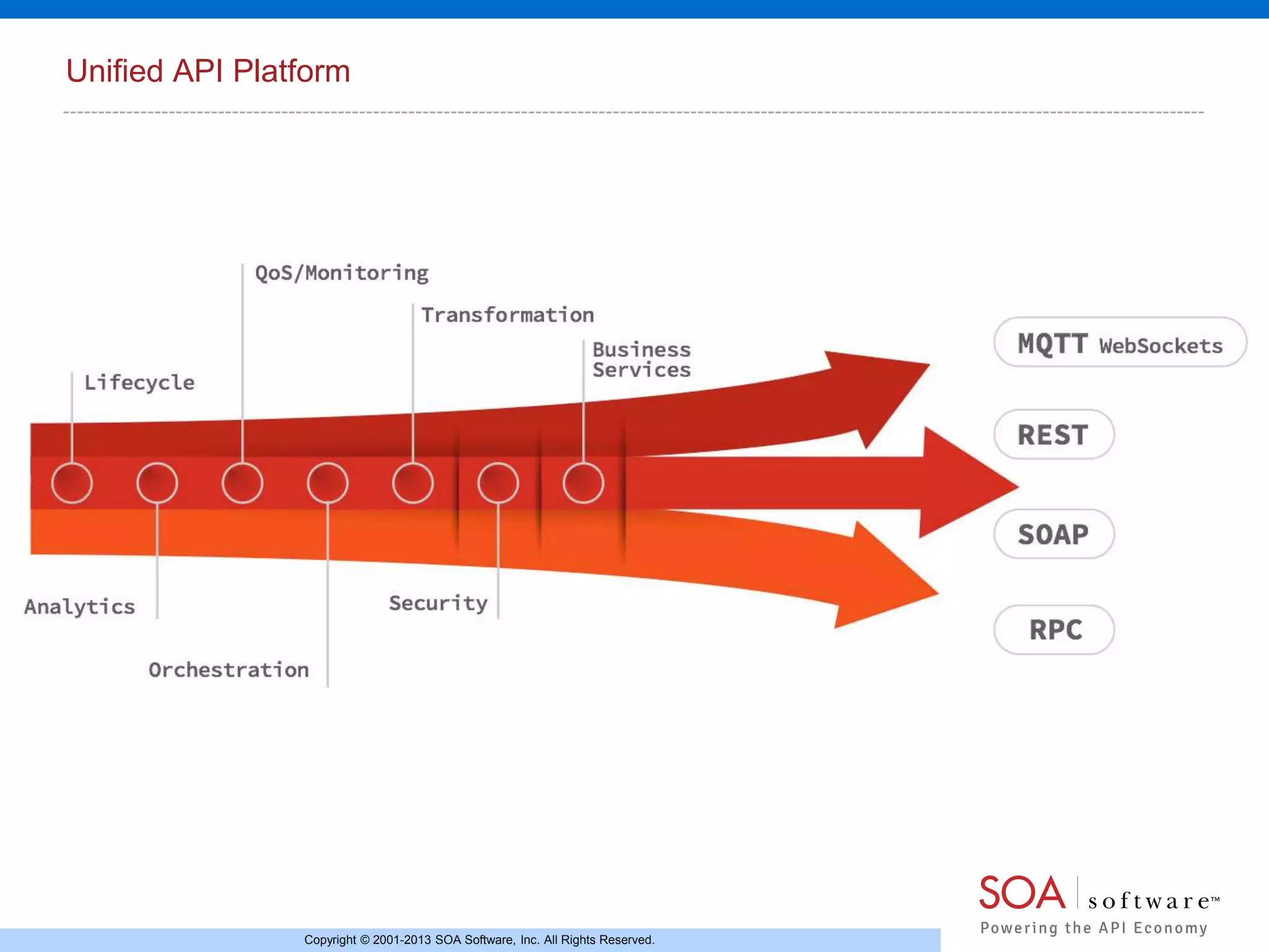 Unified API Platform

Copyright © 2001-2013 SOA Software, Inc. All Rights Reserved.

 