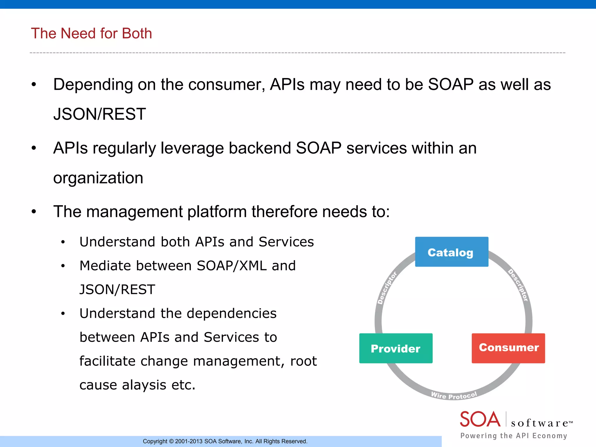 The Need for Both

• Depending on the consumer, APIs may need to be SOAP as well as
JSON/REST
• APIs regularly leverage backend SOAP services within an
organization
• The management platform therefore needs to:
•

Understand both APIs and Services

•

Mediate between SOAP/XML and
JSON/REST

•

Understand the dependencies
between APIs and Services to
facilitate change management, root
cause alaysis etc.

Copyright © 2001-2013 SOA Software, Inc. All Rights Reserved.

 
