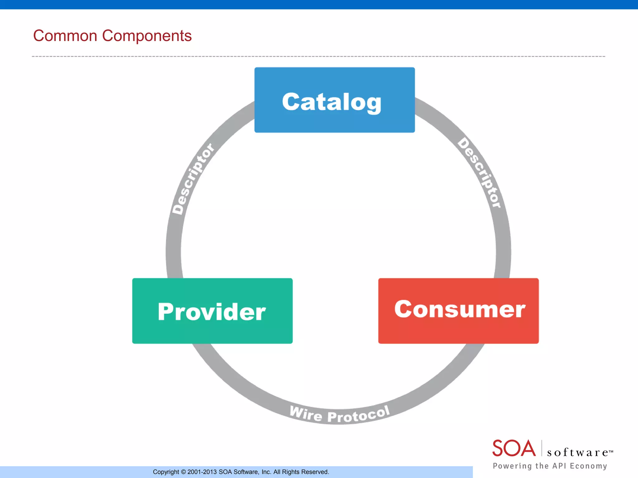Common Components

Copyright © 2001-2013 SOA Software, Inc. All Rights Reserved.

 