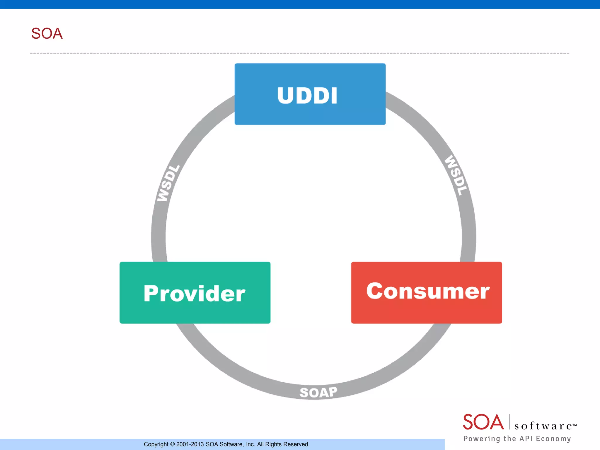 SOA

Copyright © 2001-2013 SOA Software, Inc. All Rights Reserved.

 