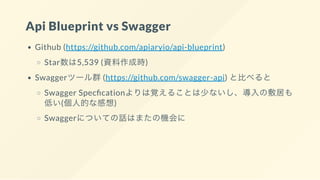 Api Blueprint vs Swagger
Github (https://github.com/apiaryio/api-blueprint)
Star数は5,539 (資料作成時)
Swaggerツール群(https://github.com/swagger-api) と比べると
Swagger Spec cationよりは覚えることは少ないし、導入の敷居も
低い(個人的な感想)
Swaggerについての話はまたの機会に
 