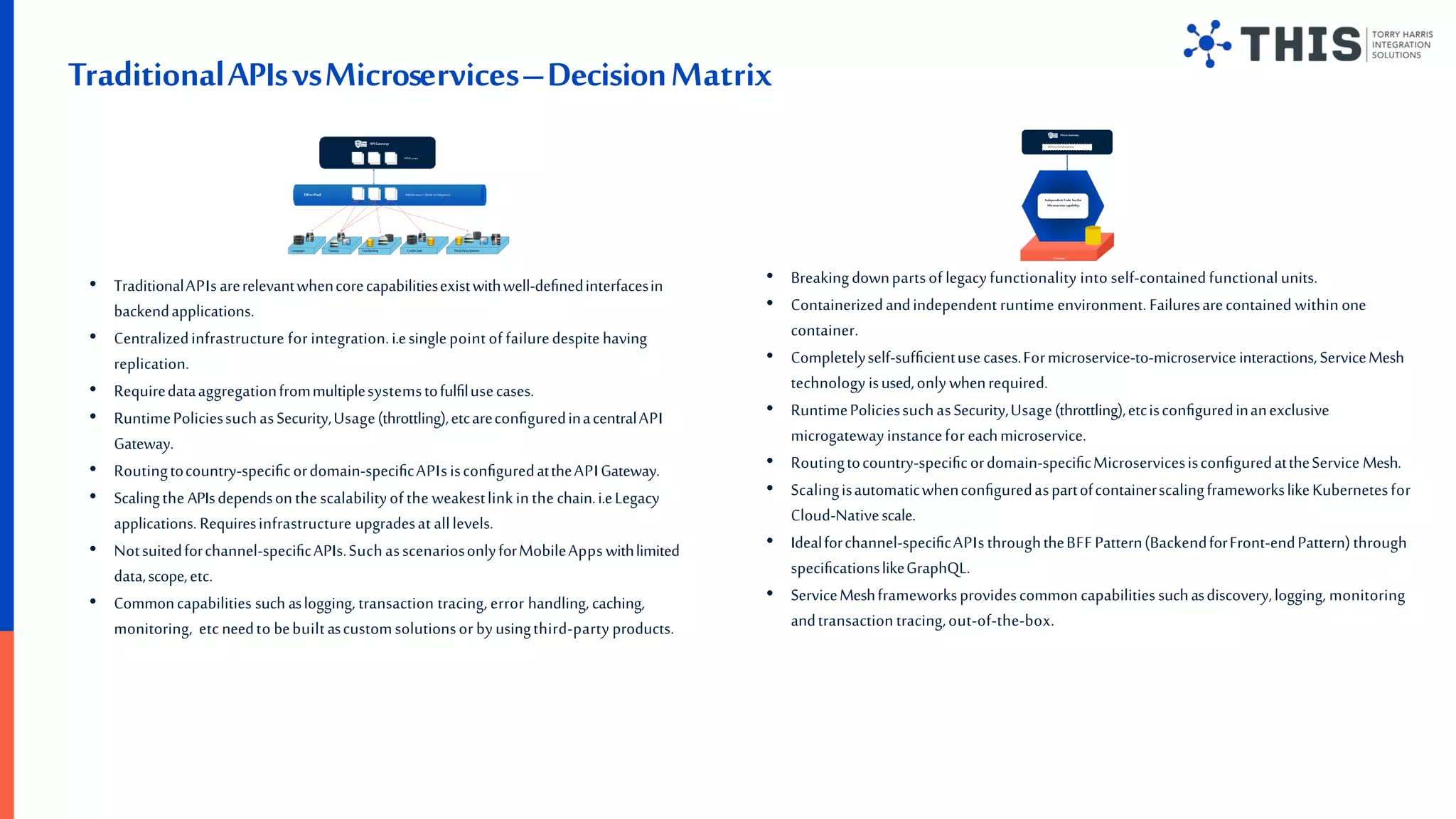 Torry Harris API and Application Integration Governance Framework | PPT