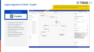 Torry Harris API and Application Integration Governance Framework | PPT