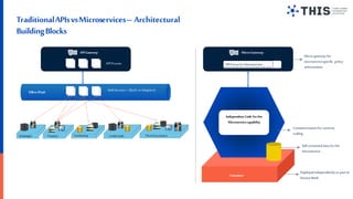Torry Harris API and Application Integration Governance Framework | PPT