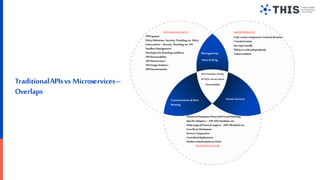 Torry Harris API and Application Integration Governance Framework | PPT