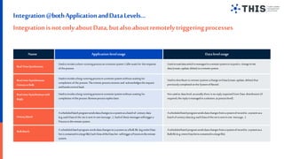 Torry Harris API and Application Integration Governance Framework | PPT