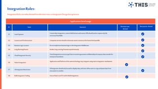 Torry Harris API and Application Integration Governance Framework | PPT