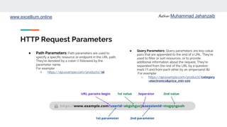 API (Application program interface) | PPTX