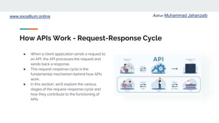 API (Application program interface) | PPTX