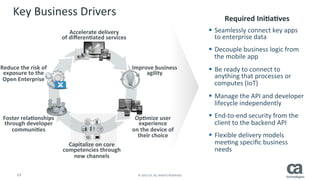 Weakness	
  of	
  legacy	
  integraRon	
  models	
  
 