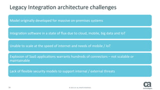 16	
   ©	
  2015	
  CA.	
  ALL	
  RIGHTS	
  RESERVED.	
  
API-­‐management	
  based	
  architecture	
  
Enable	
  Anything,	
  Everywhere	
  ApplicaRon	
  Access	
  	
  
OUTSIDE PARTNERS / DIVISIONS
EXTERNAL DEVELOPERS
MOBILE APPS CLOUD SERVICES INTERNET OF THINGS
API	
  Server	
  
Data	
  
 