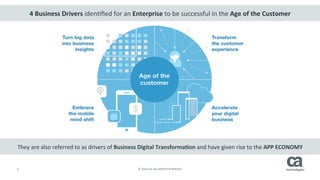 5	
   ©	
  2014	
  CA.	
  ALL	
  RIGHTS	
  RESERVED.	
  
4	
  Business	
  Drivers	
  idenRﬁed	
  for	
  an	
  Enterprise	
  to	
  be	
  successful	
  in	
  the	
  Age	
  of	
  the	
  Customer	
  	
  
They	
  are	
  also	
  referred	
  to	
  as	
  drivers	
  of	
  Business	
  Digital	
  TransformaIon	
  and	
  have	
  given	
  rise	
  to	
  the	
  APP	
  ECONOMY	
  	
  	
  
 