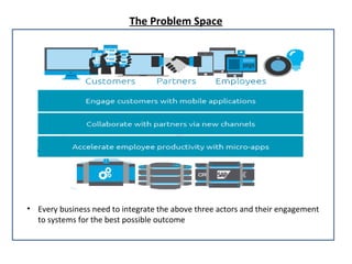 The Problem Space
• Every business need to integrate the above three actors and their engagement
to systems for the best possible outcome
 