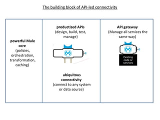 Three layer API Design Architecture | PPT | Cloud Computing | Internet