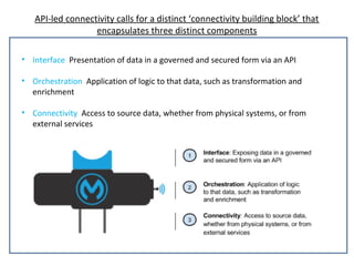 Three layer API Design Architecture | PPT | Cloud Computing | Internet