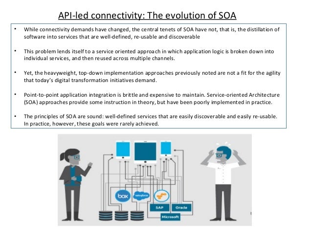 Three layer API Design Architecture