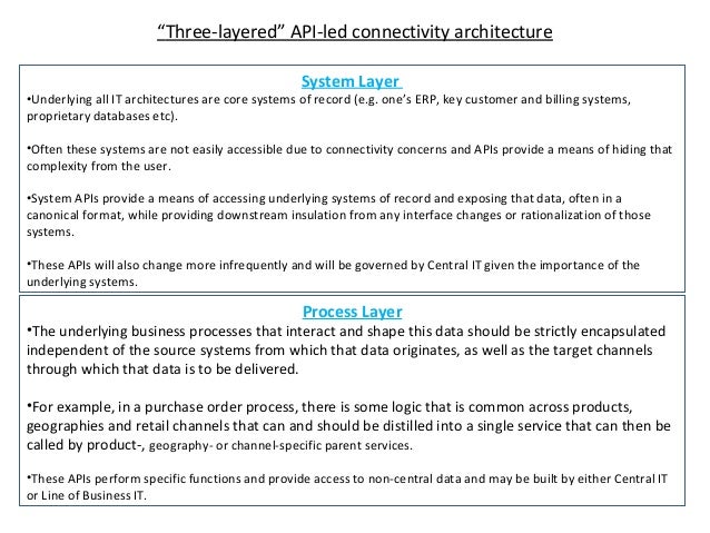 Three layer API Design Architecture