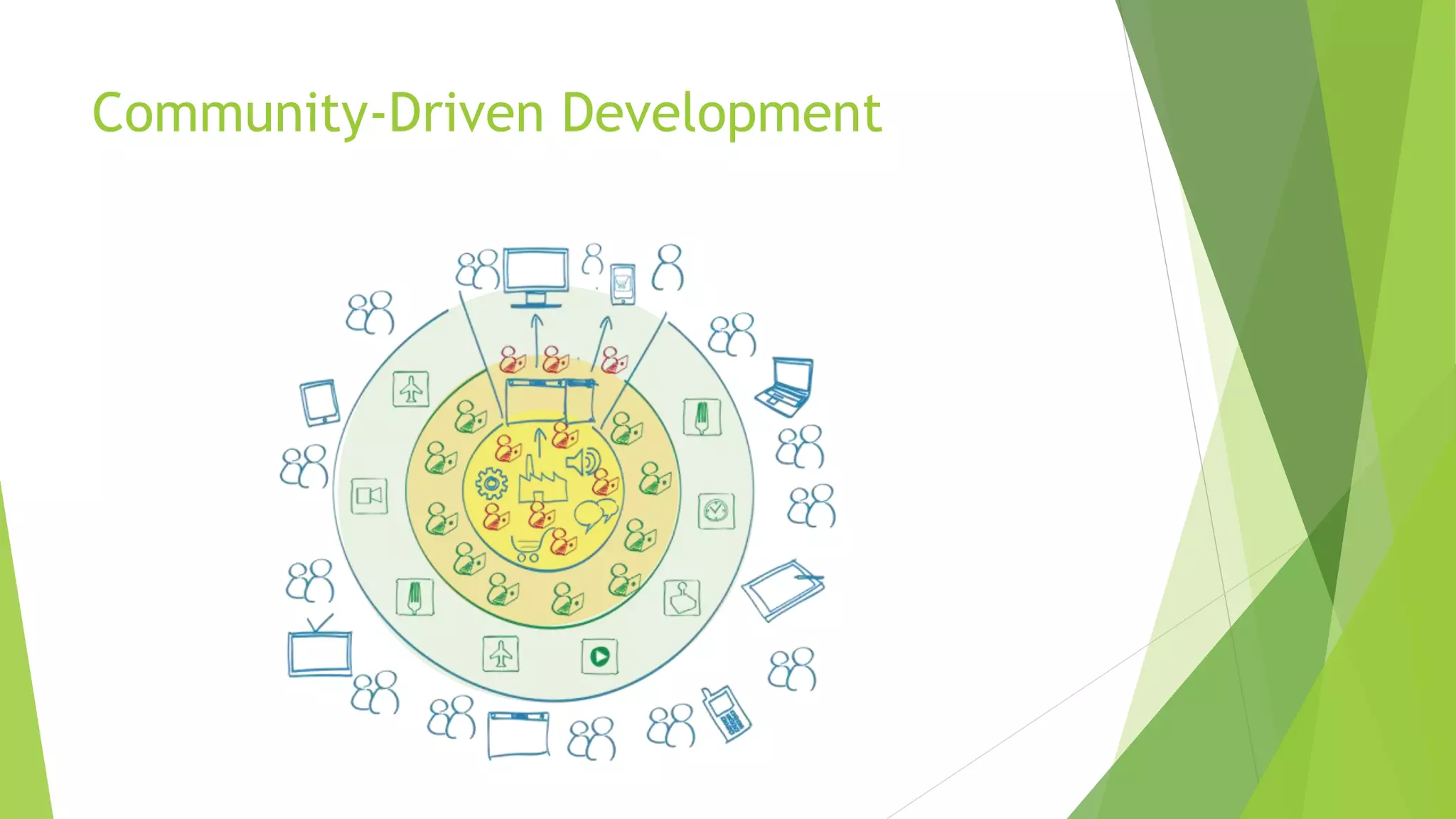 Community-Driven Development
 