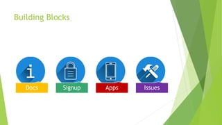 Building Blocks
Docs Signup Apps Issues
 