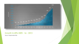 Growth in APIs 2005 – to - 2013
Source: Programmable Web
 