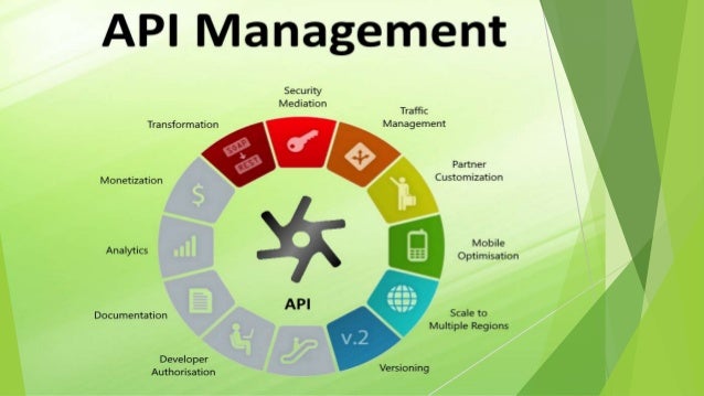 API as-a-Product with Azure API Management (APIM)