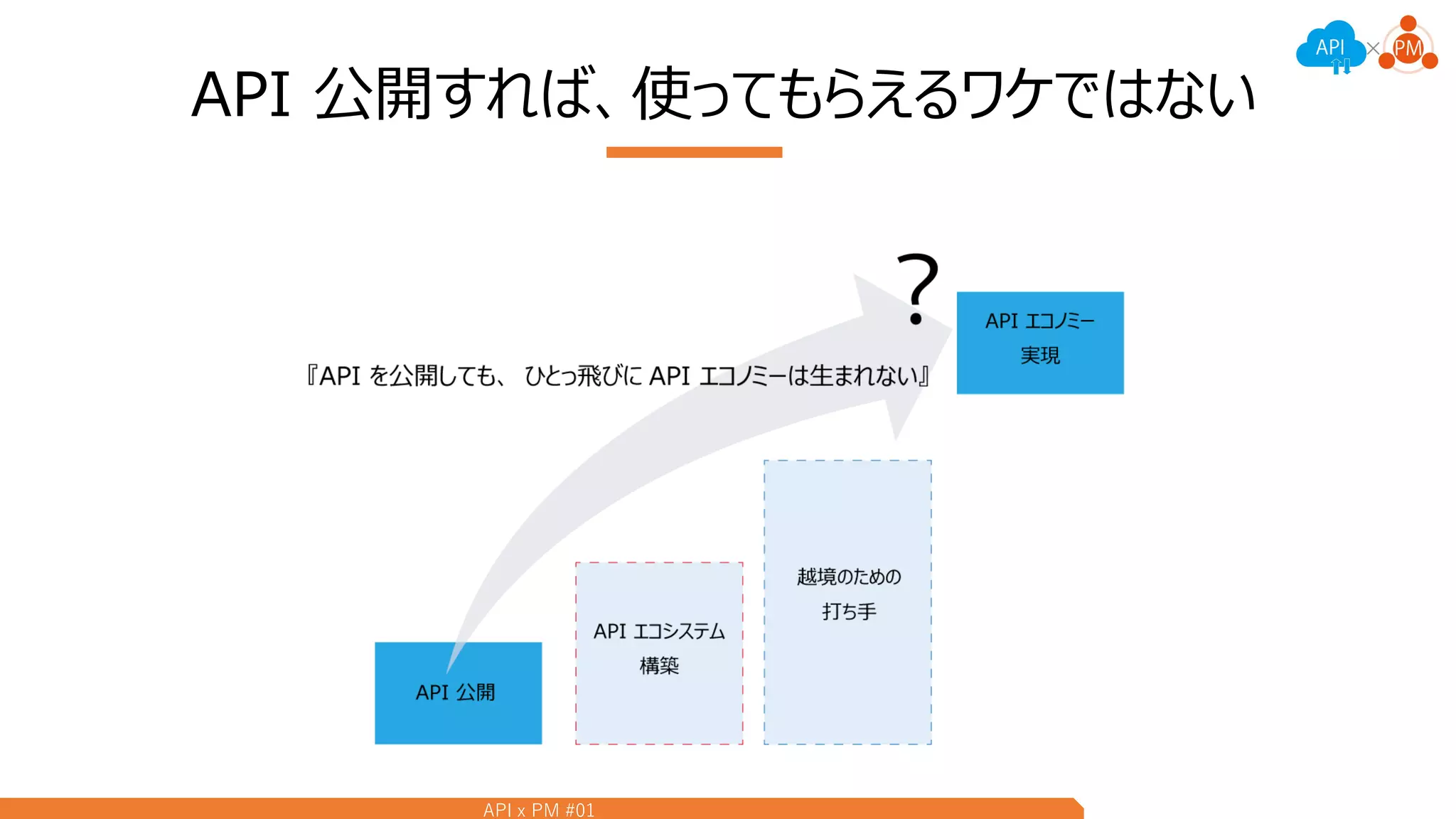 API x PM #01
API 公開すれば、使ってもらえるワケではない
 