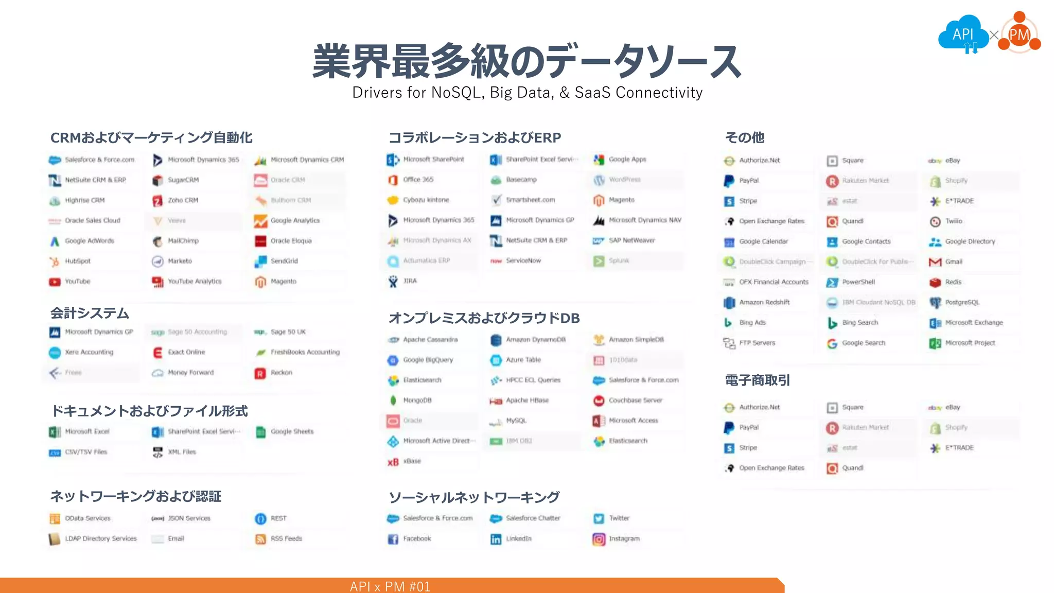 API x PM #01
業界最多級のデータソース
Drivers for NoSQL, Big Data, & SaaS Connectivity
CRMおよびマーケティング自動化
会計システム
コラボレーションおよびERP
オンプレミスおよびクラウドDB
ドキュメントおよびファイル形式
ソーシャルネットワーキングネットワーキングおよび認証
電子商取引
その他
 