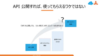API x PM #01
API 公開すれば、使ってもらえるワケではない
 