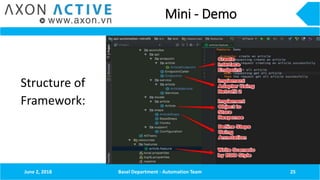Mini - Demo
Structure of
Framework:
June 2, 2018 Basel Department - Automation Team 25
 