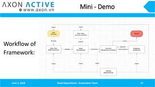 Mini - Demo
Workflow of
Framework:
June 2, 2018 Basel Department - Automation Team 27
 