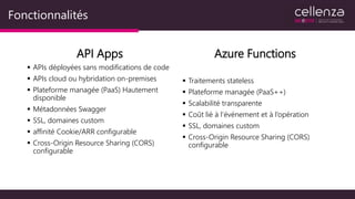 Fonctionnalités
API Apps
 APIs déployées sans modifications de code
 APIs cloud ou hybridation on-premises
 Plateforme managée (PaaS) Hautement
disponible
 Métadonnées Swagger
 SSL, domaines custom
 affinité Cookie/ARR configurable
 Cross-Origin Resource Sharing (CORS)
configurable
Azure Functions
 Traitements stateless
 Plateforme managée (PaaS++)
 Scalabilité transparente
 Coût lié à l’événement et à l’opération
 SSL, domaines custom
 Cross-Origin Resource Sharing (CORS)
configurable
 