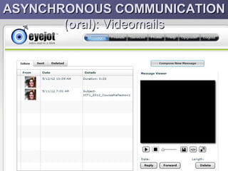 ASYNCHRONOUS COMMUNICATION
       (oral): Videomails
 