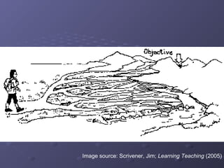 Image source: Scrivener, Jim; Learning Teaching (2005)
 