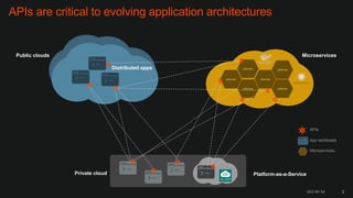 Api Best Practices Ppt Api Best Practices Ppt