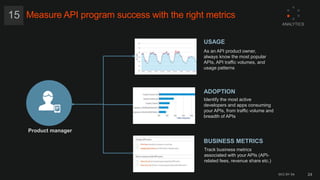 API Best Practices | PPT