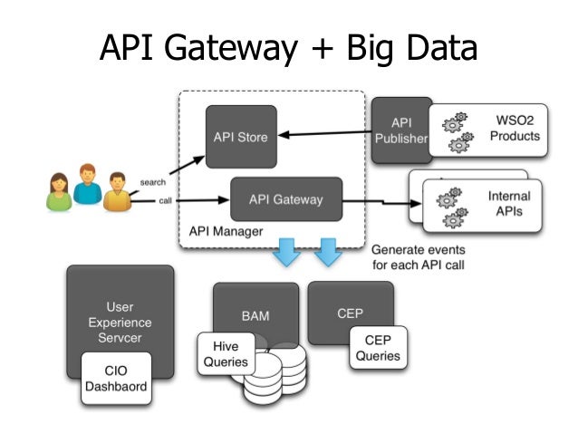 API And Big Data Solution Patterns Classy Api Gateway Pattern API And Big Data Solution Patterns Classy Api Gateway Pattern