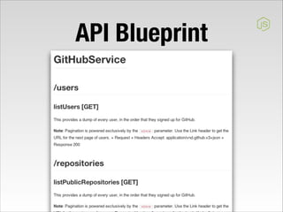 API Blueprint

 