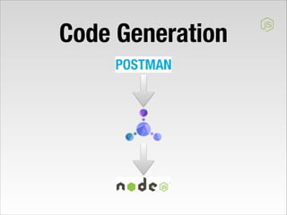 Code Generation

 