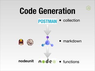 Code Generation
• collection 
 
 

• markdown 
 
 
nodeunit

• functions

 