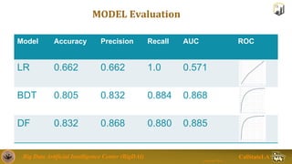 Traffic Data Analysis and Prediction using Big Data | PPTX
