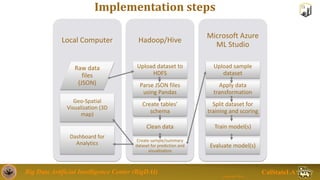 Traffic Data Analysis and Prediction using Big Data | PPTX