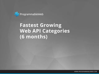 Fastest Growing Web API Categories: Last 6 Months