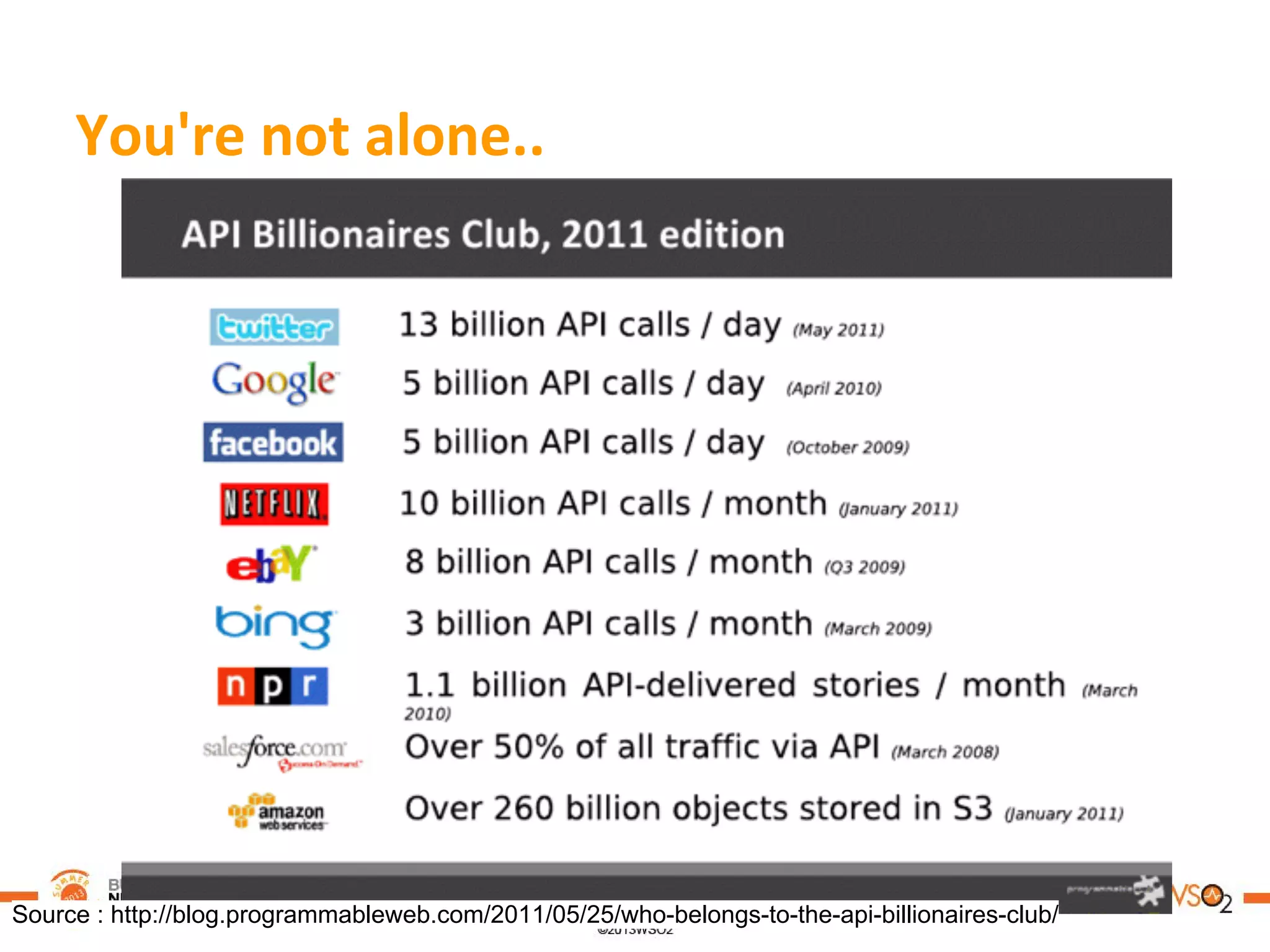 You're not alone..
Source : http://blog.programmableweb.com/2011/05/25/who-belongs-to-the-api-billionaires-club/
 