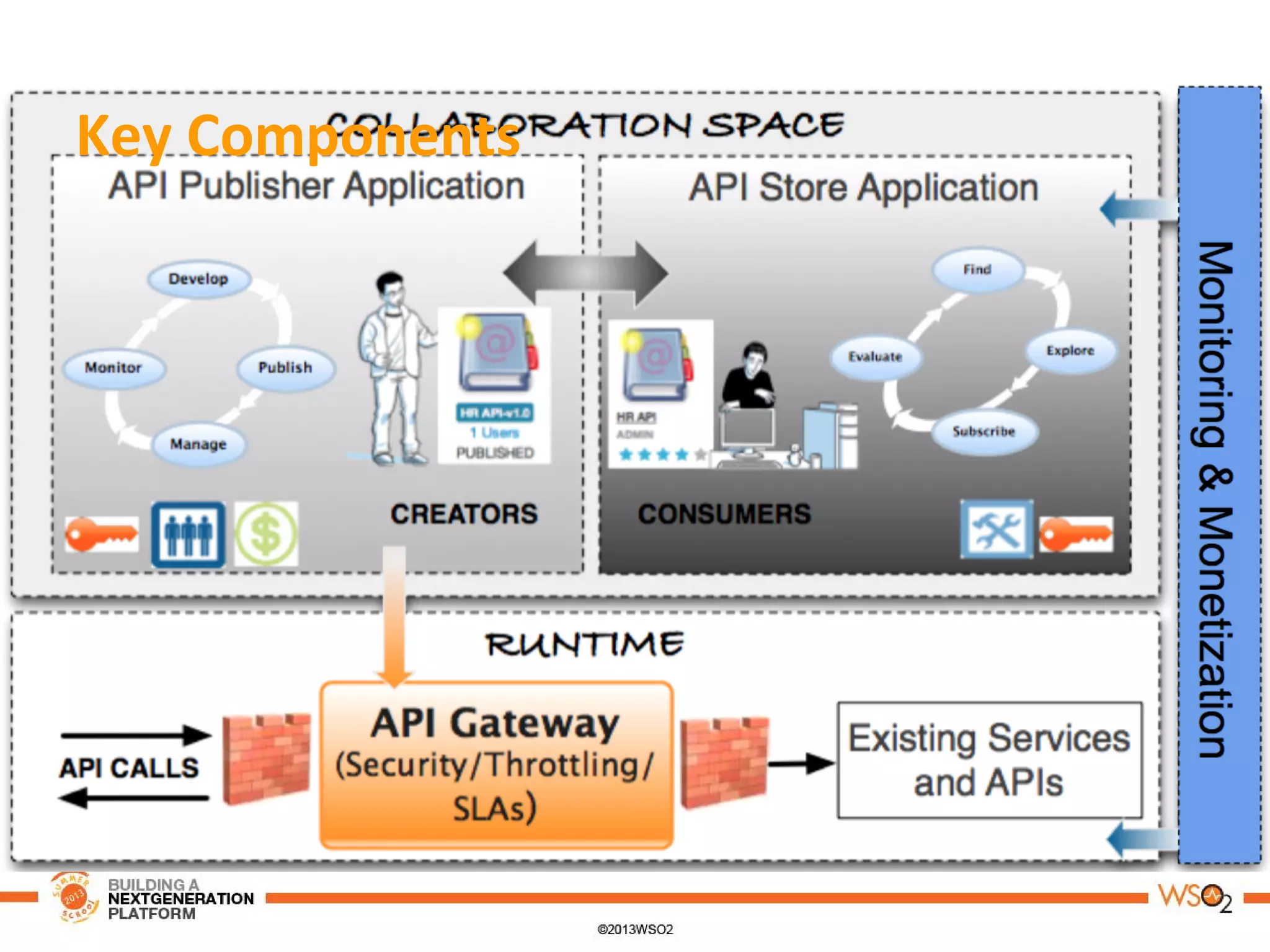 Key ComponentsKey Components
 