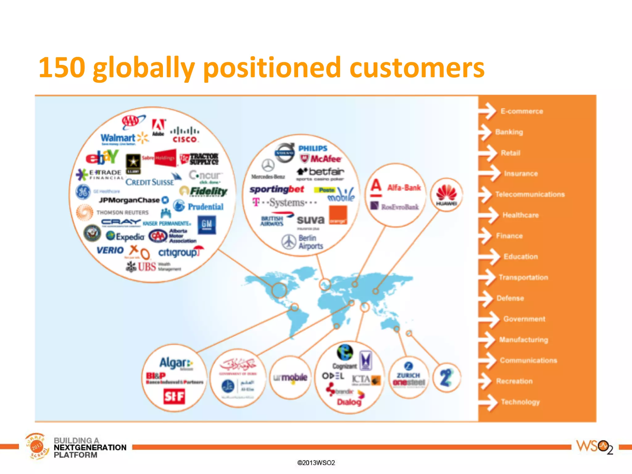 150 globally positioned customers
 