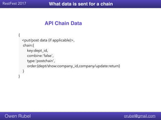 Title Text
RestFest 2017
orubel@gmail.comOwen Rubel
What data is sent for a chain
API Chain Data
{
<put/post data (if applicable)>,
chain:{
key:dept_id,
combine:'false',
type:'postchain',
order:{dept/show:company_id,company/update:return}
}
}
 