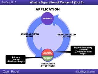 Title Text
RestFest 2017
orubel@gmail.comOwen Rubel
What Is Separation of Concern? (2 of 2)
Bound Secondary
Concern
(Communication
Logic)
Primary
Concern
(Business Logic)
 